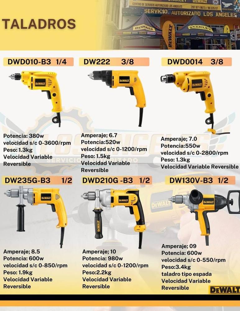 Rotomartillos y Cinceladores DeWalt
